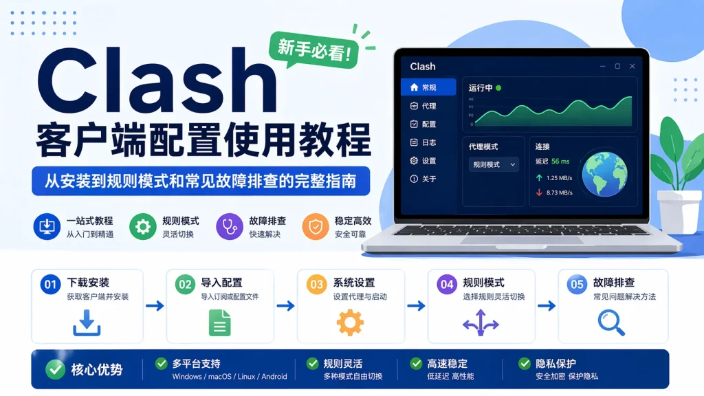 节点订阅教程