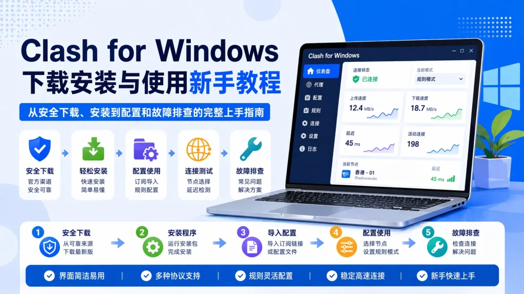 Clash for Windows配置教程
